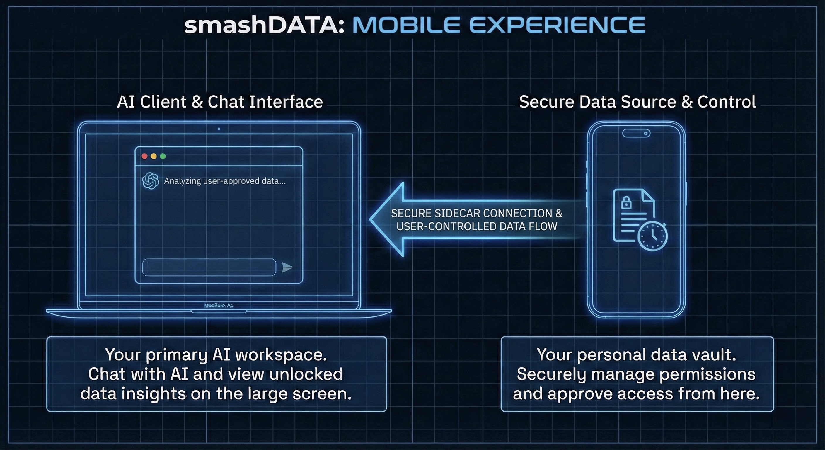 Reclaiming Control Over Our Data