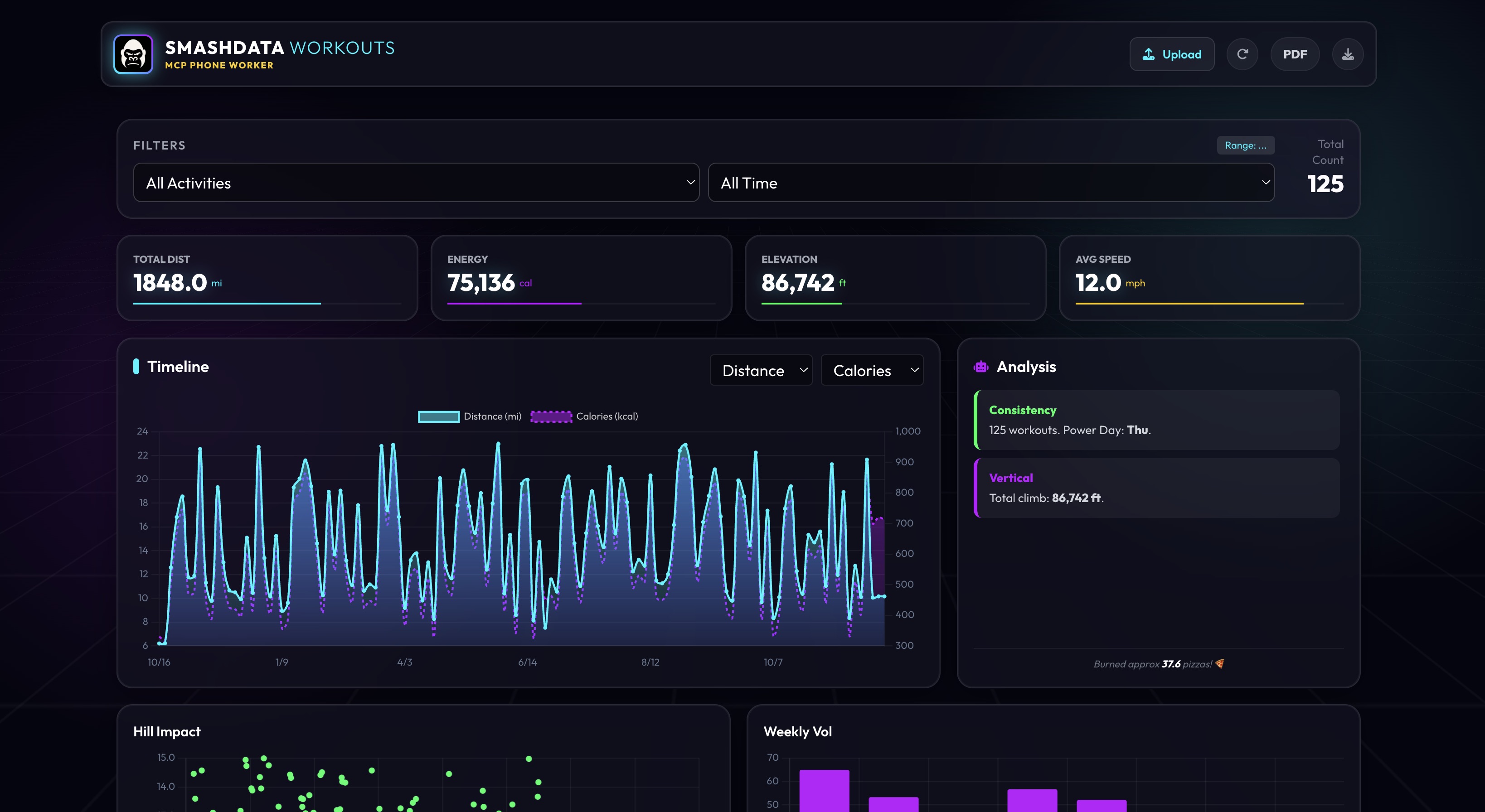 My cycling data in an interactive dashboard created with Gemini